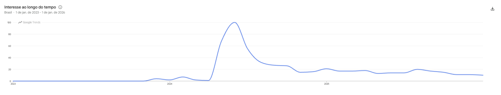 imagem ilustrativa post boyceta